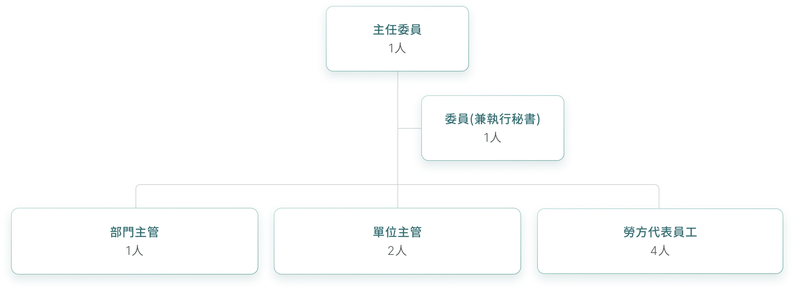 組織圖3