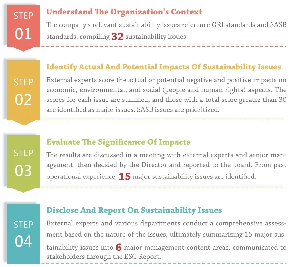 Esg Report Page 18 Page 0001